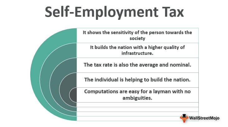 Self Employment Tax - What Part of Your Business Expenses Are Deductible?
