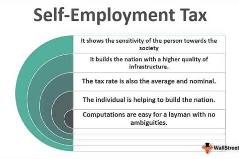 Self Employment Tax - What Part of Your Business Expenses Are Deductible?