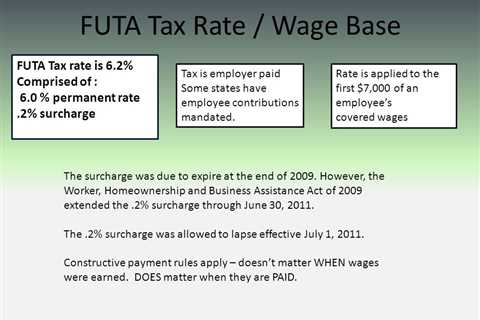 How to File Form 940 for FUTA Tax on Time