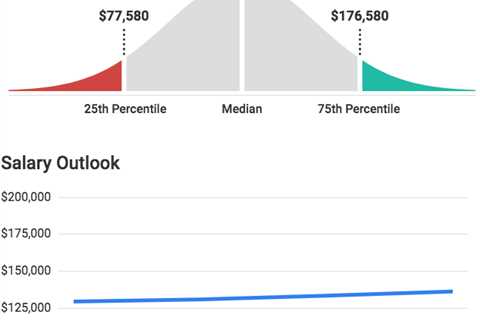 How Much Money Do Lawyers Make?