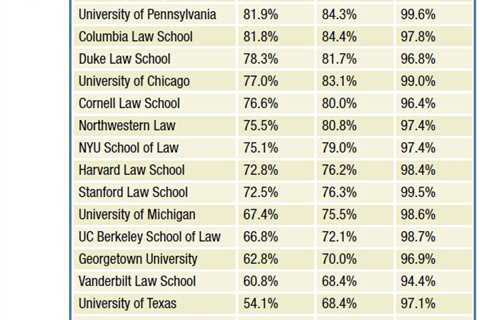 How to Get Into Big Law After Law School