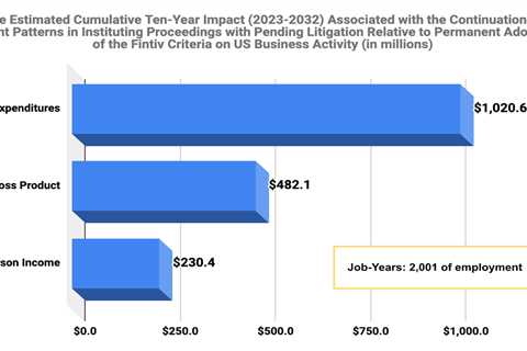 Nearly $500 million in Economic Benefit From Fewer NHK-Fintiv Denials at the PTAB: Report