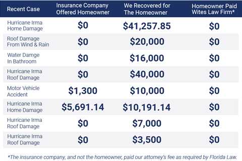 How Much Does a Family Lawyer Cost?