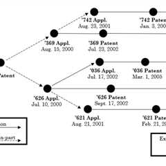 Double Patenting and Patent Term Adjustment