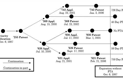 Double Patenting and Patent Term Adjustment