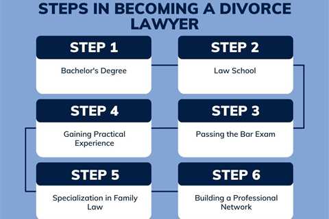 What Type of Lawyer for Divorce?